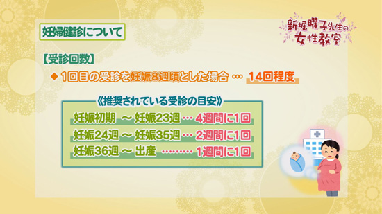 妊婦健診 新堀曜子先生の女性教室 Tku テレビ熊本