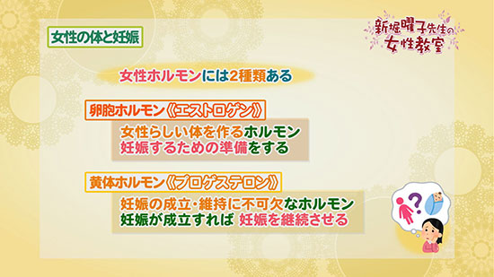 女性の体と妊娠 新堀曜子先生の女性教室 Tku テレビ熊本