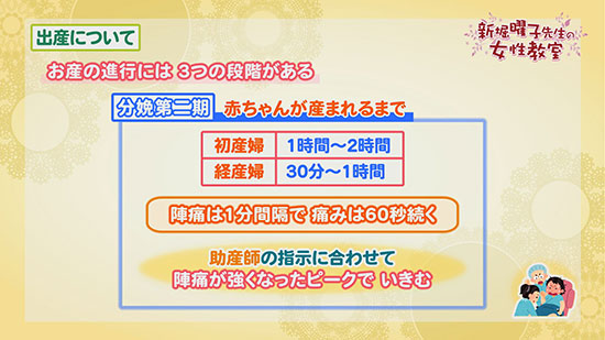 出産について 曜子先生の女性教室 Tku テレビ熊本