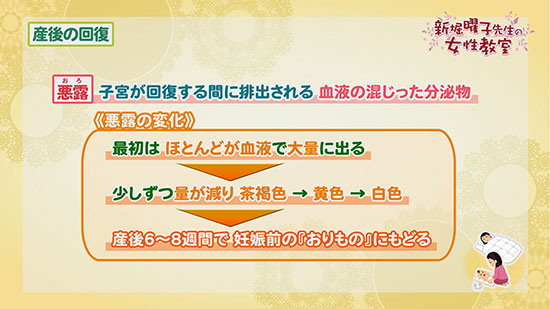 産後の回復 曜子先生の女性教室 Tku テレビ熊本