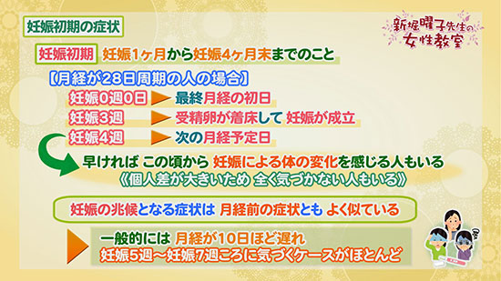 妊娠初期の症状 曜子先生の女性教室 Tku テレビ熊本