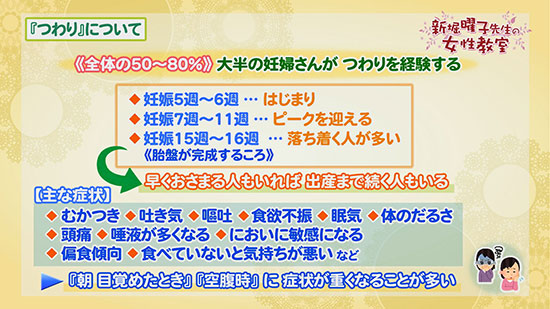 つわりについて 曜子先生の女性教室 Tku テレビ熊本