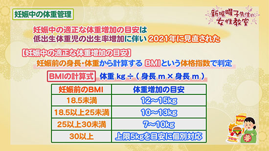 妊娠中の体重管理 曜子先生の女性教室 Tku テレビ熊本