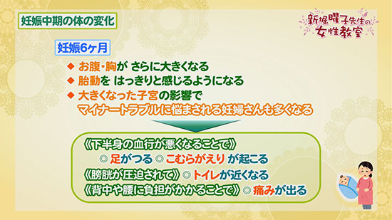 妊娠中期の体の変化 曜子先生の女性教室 Tku テレビ熊本