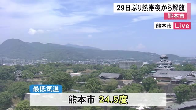 熊本市の連続熱帯夜ついに止まる　２９日ぶりに２５度下回る