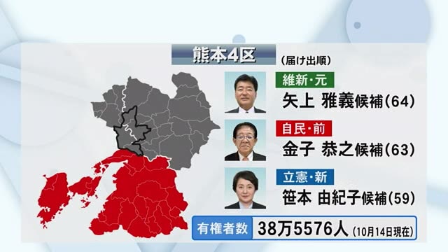 衆院選 序盤の動き　熊本４区／自民前職に維新元職と立憲新人が挑む