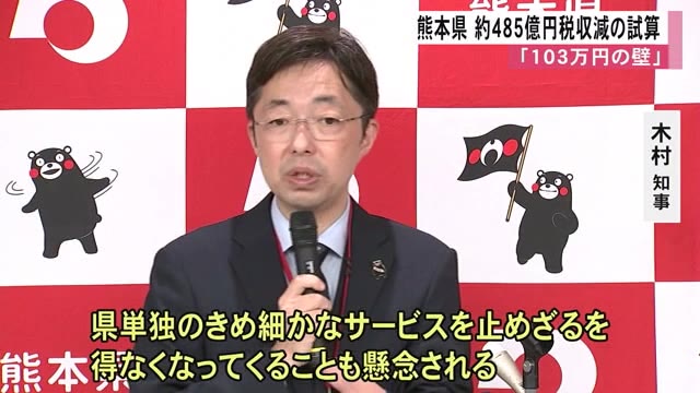 「１０３万円の壁」引き上げ実現で熊本県全体約４８５億円税収減の試算