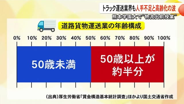 トラック運送業界にも人手不足と高齢化の波　熊本学園大学で物流出前授業【熊本】